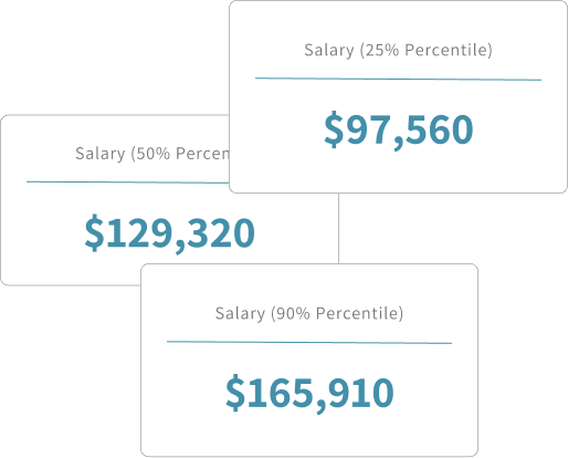 Image of salary ranges from PayInsights Plus